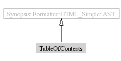 TableOfContents-inheritance