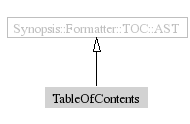 TableOfContents-inheritance
