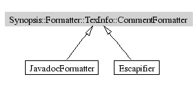 CommentFormatter-inheritance