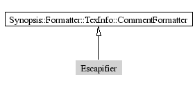 Escapifier-inheritance