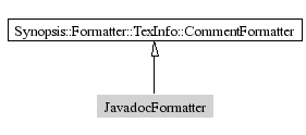JavadocFormatter-inheritance