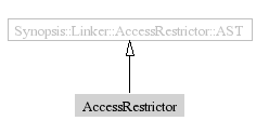 AccessRestrictor-inheritance