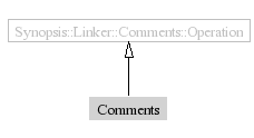 Comments-inheritance