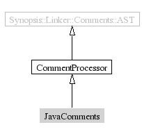 JavaComments-inheritance