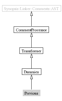 Previous-inheritance