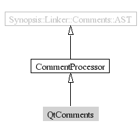 QtComments-inheritance
