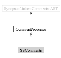 SSComments-inheritance