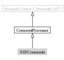 SSDComments-inheritance