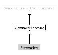 Summarizer-inheritance