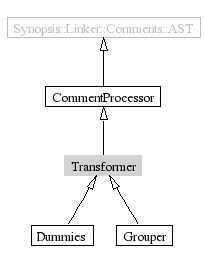 Transformer-inheritance