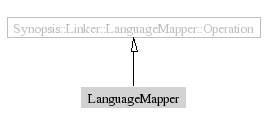LanguageMapper-inheritance