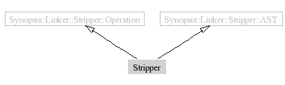 Stripper-inheritance