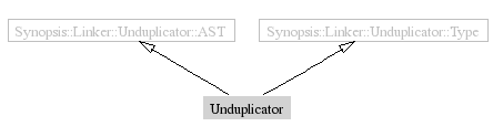 Unduplicator-inheritance