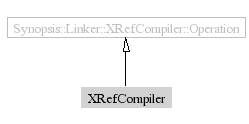 XRefCompiler-inheritance