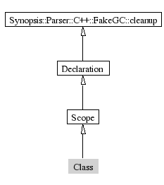 Class-inheritance