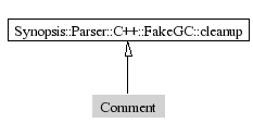 Comment-inheritance