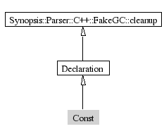 Const-inheritance