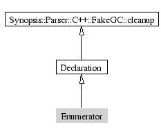 Enumerator-inheritance