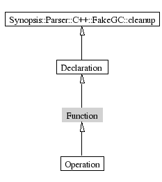 Function-inheritance
