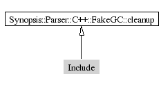 Include-inheritance