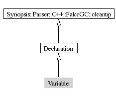 Variable-inheritance