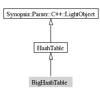 BigHashTable-inheritance