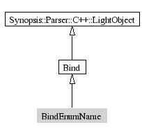 BindEnumName-inheritance