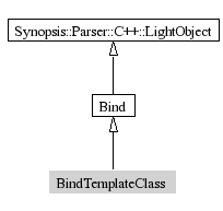 BindTemplateClass-inheritance