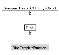 BindTemplateFunction-inheritance