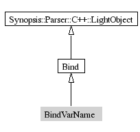 BindVarName-inheritance