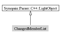 ChangedMemberList-inheritance