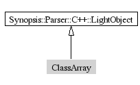 ClassArray-inheritance