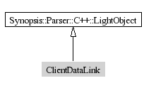 ClientDataLink-inheritance