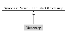 Dictionary-inheritance