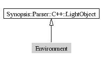 Environment-inheritance