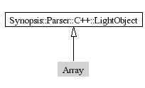 Array-inheritance
