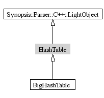 HashTable-inheritance