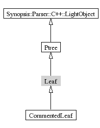 Leaf-inheritance