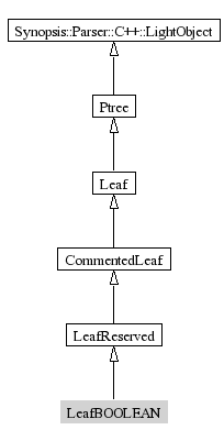LeafBOOLEAN-inheritance