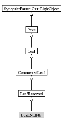 LeafINLINE-inheritance