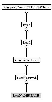 LeafNAMESPACE-inheritance