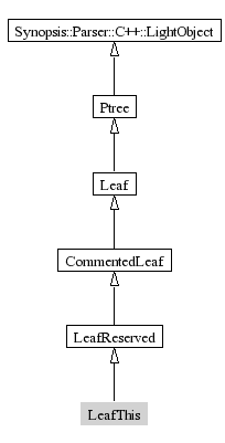 LeafThis-inheritance