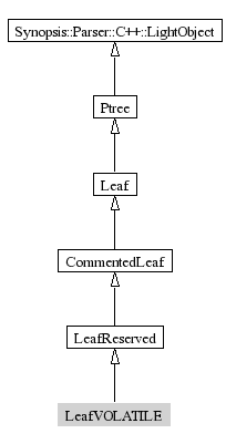 LeafVOLATILE-inheritance