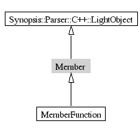 Member-inheritance