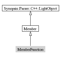MemberFunction-inheritance