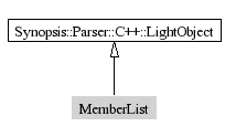MemberList-inheritance