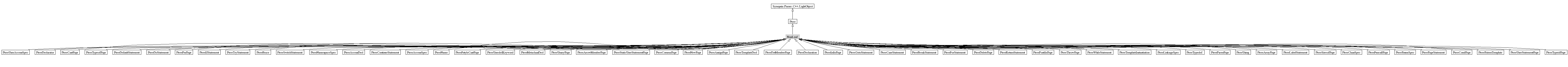 NonLeaf-inheritance