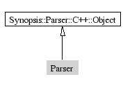 Parser-inheritance