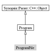 ProgramFile-inheritance