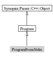 ProgramFromStdin-inheritance